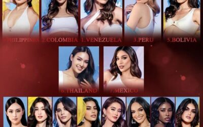Placements Released… Our Queen Placed Top 20 at Miss International!