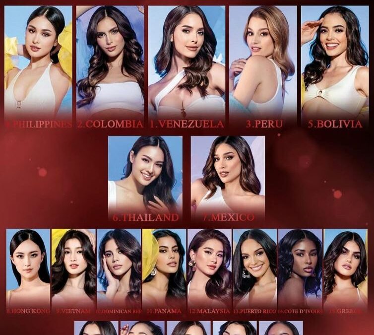 Placements Released… Our Queen Placed Top 20 at Miss International!