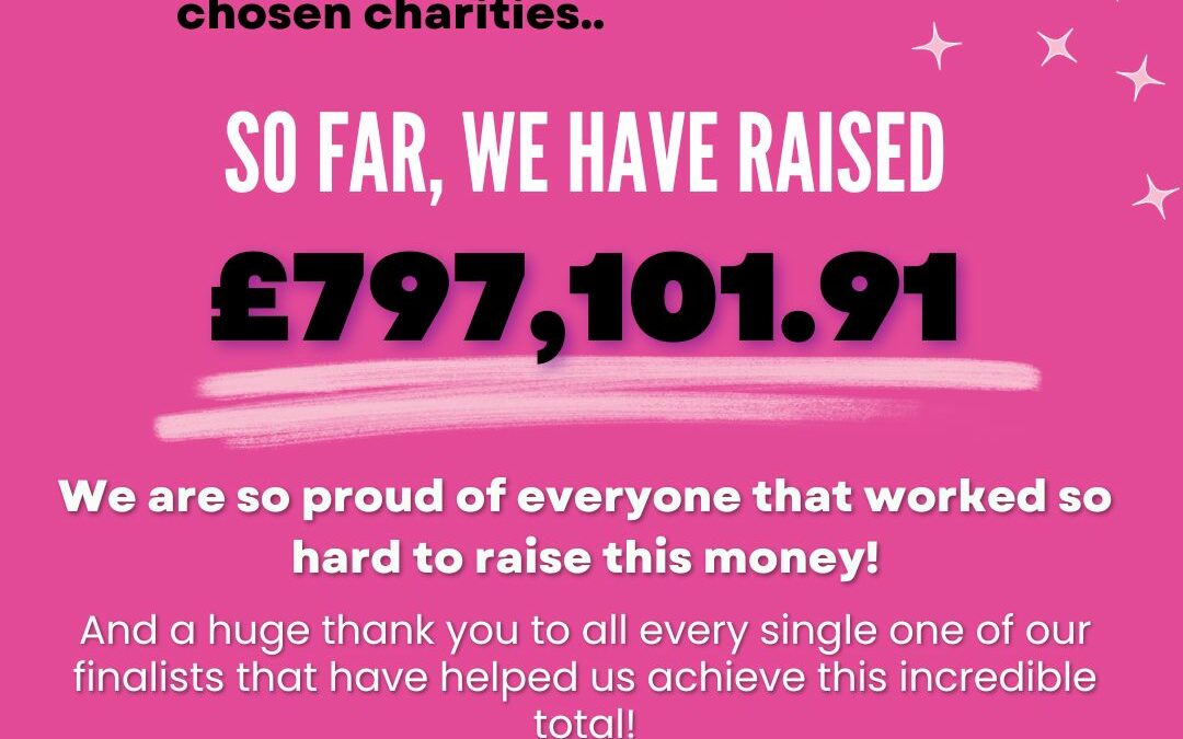 Our Charity Total… What our Pageant Girls have raised since 2012!