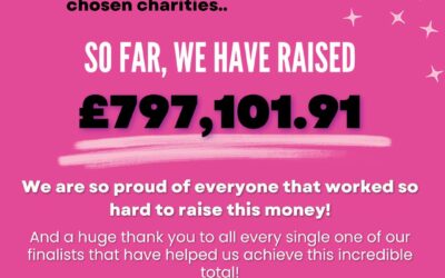 Our Charity Total… What our Pageant Girls have raised since 2012!